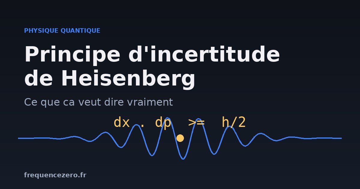 Principe d'incertitude de Heisenberg : ce que ça veut dire